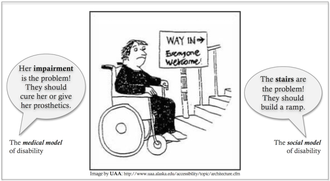 Image shows a cartoon that explains the difference between the medical and social models of disability. Specifically, it shows a person in a wheelchair at the bottom of the steps. On the right is a caption saying “they should build a ramp” and on the left is a caption saying that the “impairment is the problem”)